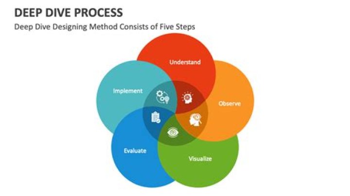A Deep Dive Into Performance And Potential