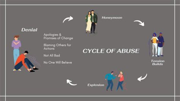 A Deeper Dive Into Domestic Violence And Social