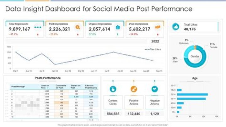 A Goldmine Of Social Media Insights