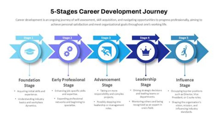 A Journey Of Height, Career, And Personal Triumphs