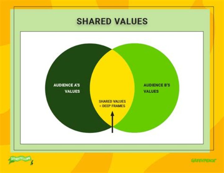 A Journey Of Love, Privacy, And Shared Values