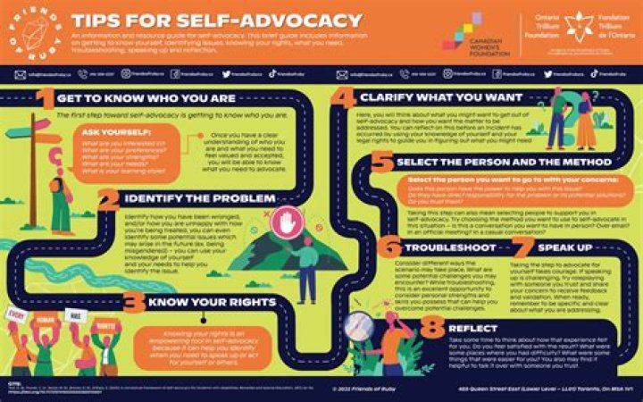 A Journey Of Music, Advocacy, And Inspiration