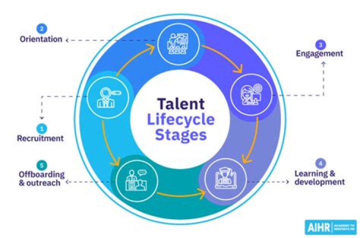 A Journey Of Talent, Dreams, And Inspiration