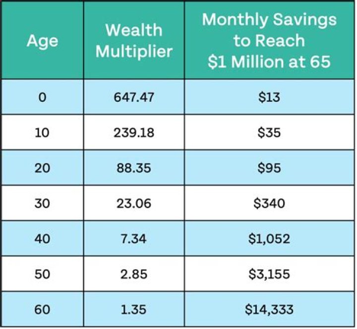Age, Wealth, And Relationship Status Revealed