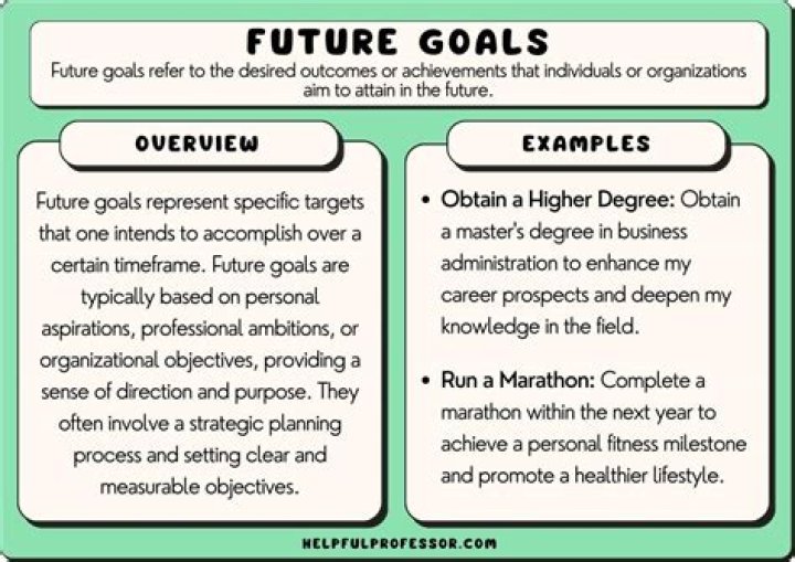 Ages, Activities, And Future Plans Revealed