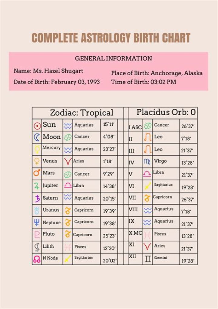 Astrology Birth Chart of Lana Del Rey (Pop Singer) 2024