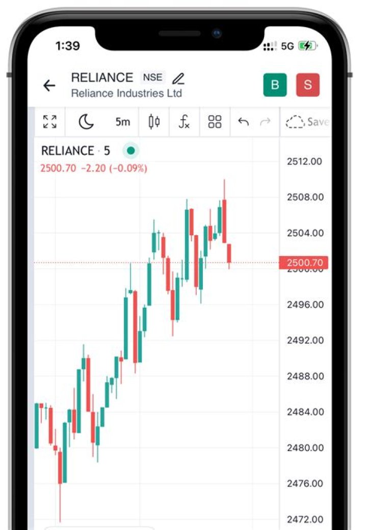 DashVib | tranding