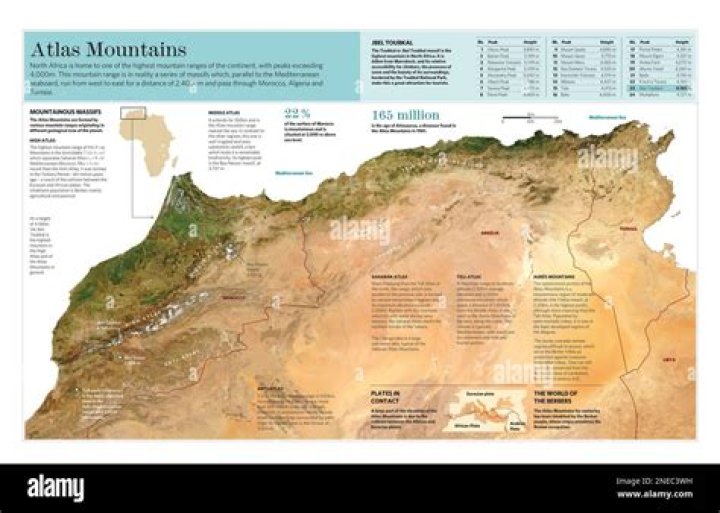 Discoveries And Insights From The Atlas Mountains