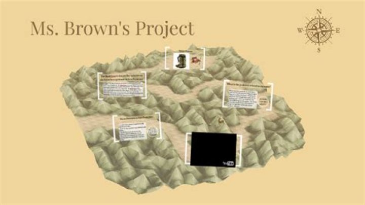 Discoveries And Insights Into The Life And Impact Of Mack Brown's Wife