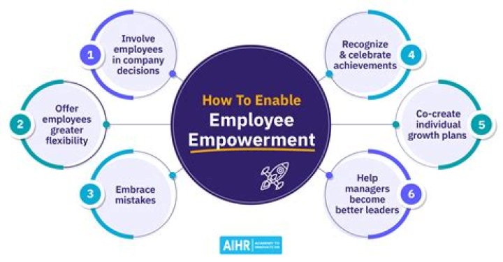 Empowering Your Path to Compensation