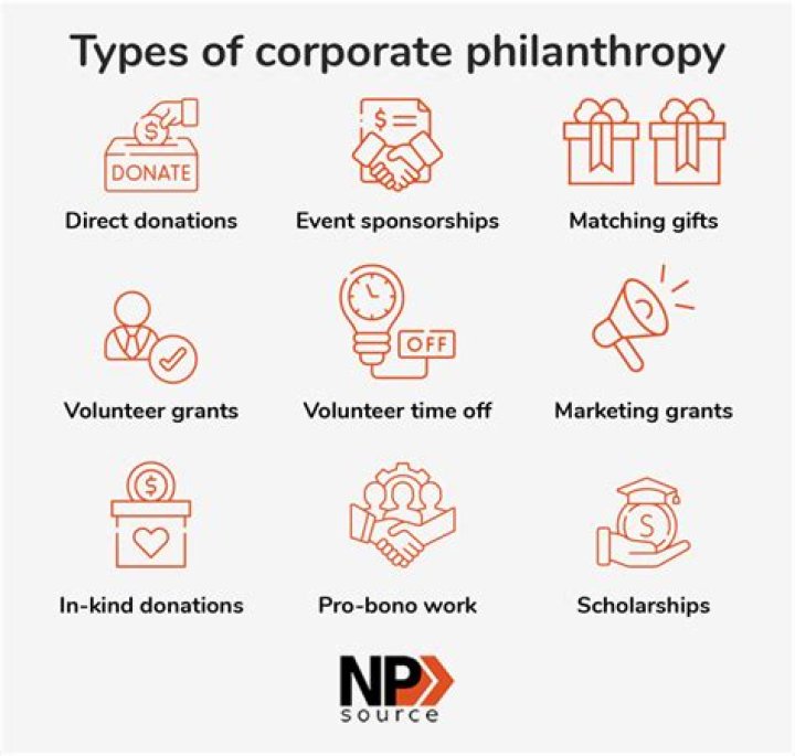 Fortune, Investments, And Philanthropy Revealed