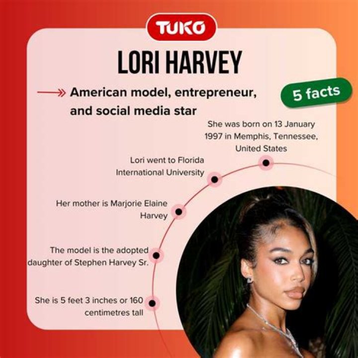 Lori Harvey's Biological Father: Unveiling The Mystery