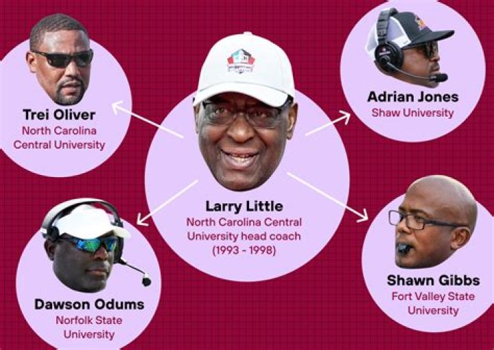Mark Taylor's Coaching Legacy Revealed