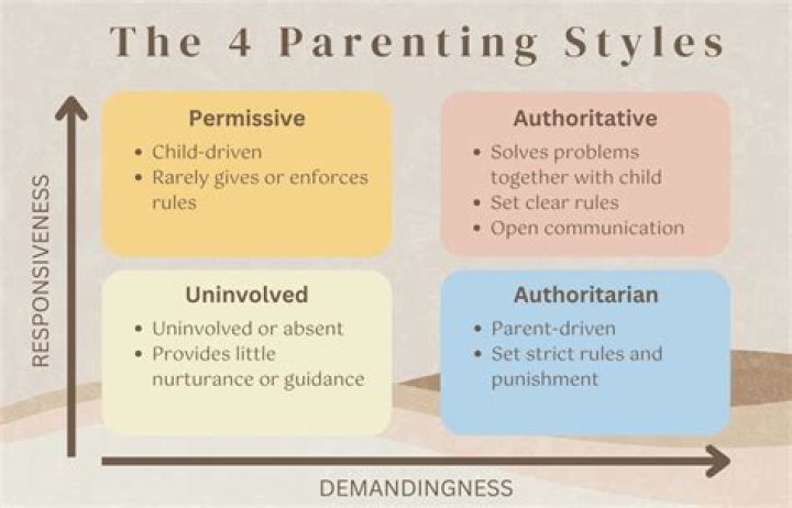 Mastering Logic Mom Parenting For Remarkable Outcomes