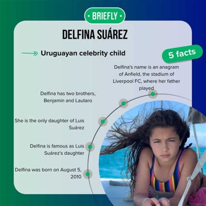 Meet Luis Suárez Daughter- Delfina Suárez Age And Education Details Explored