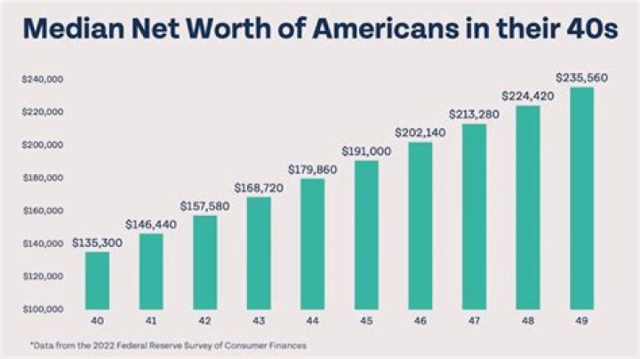 Net Worth, Age, Family, And Secrets Revealed!