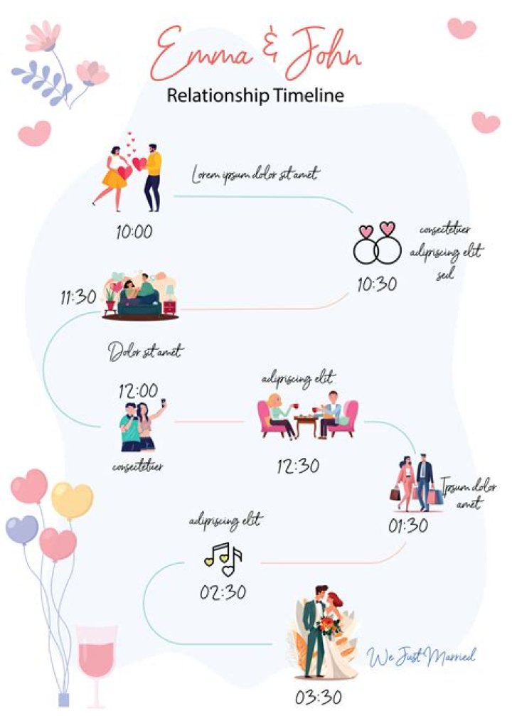 Relationship Timeline And Children |