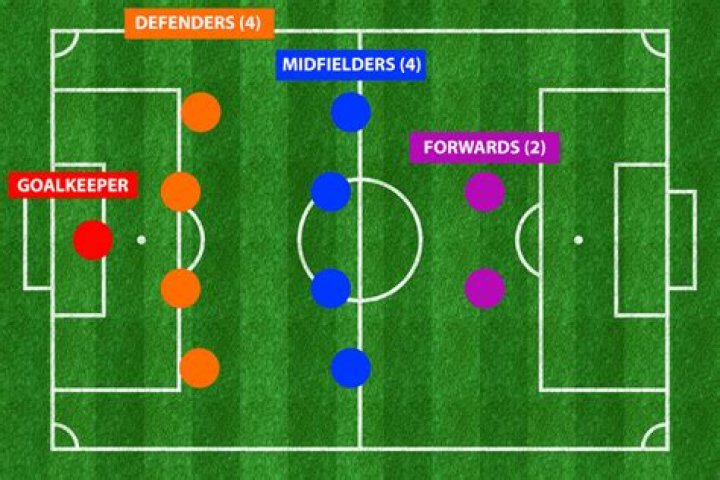 Secrets And Strategies Of A Soccer Champion