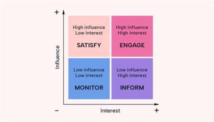 Secrets To Engagement And Influence