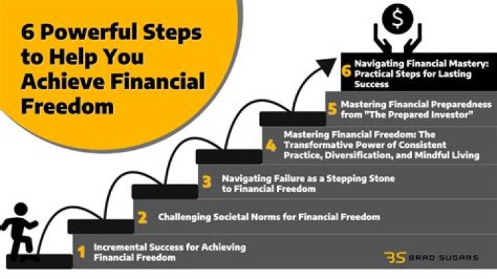 Secrets To Success And Financial Freedom