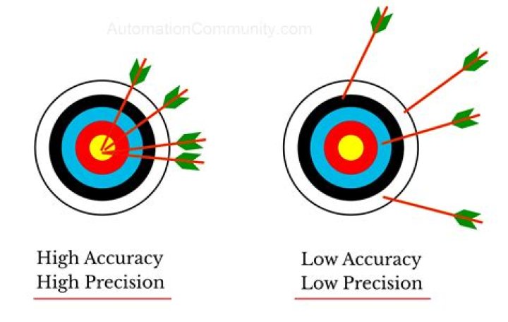 Spell "Nothing" With Precision: A Comprehensive Guide