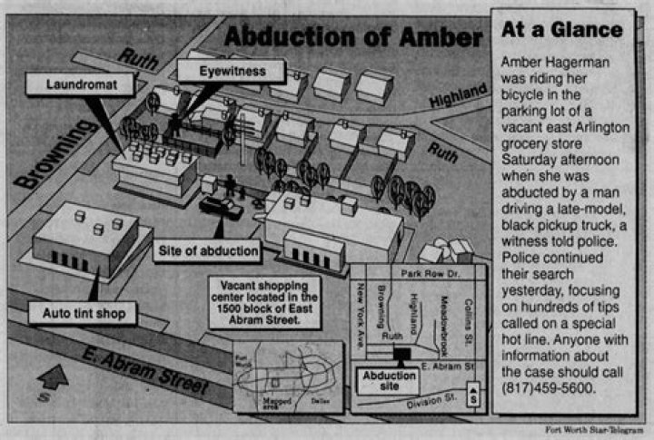 Uncovering Amber Hagerman Autopsy Insights