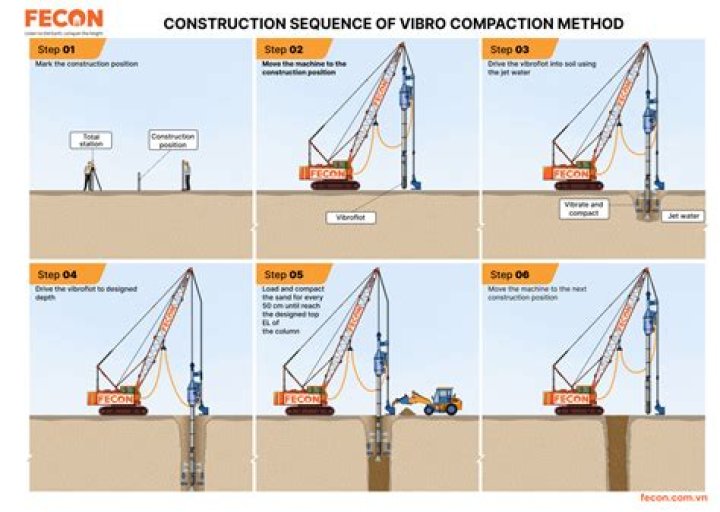 Unlock The Secrets Of Vibro Sculpture: Discoveries And Insights