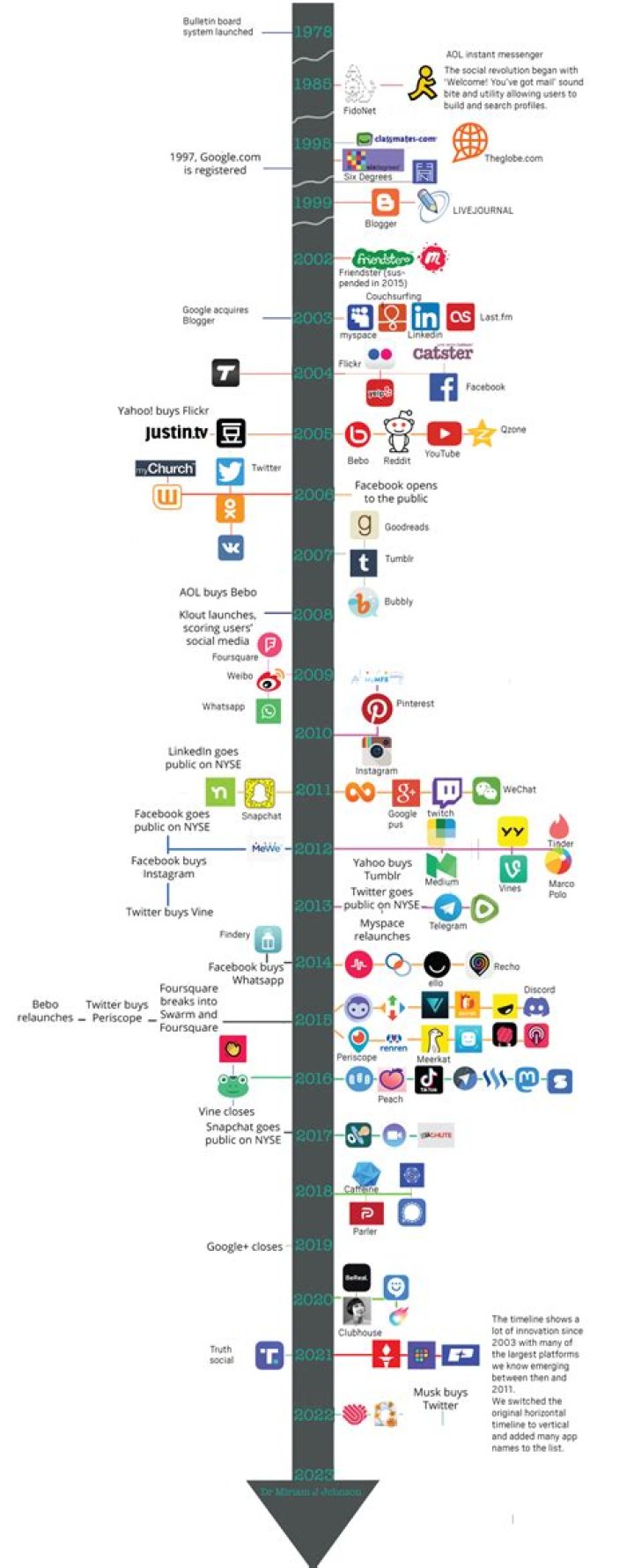 Unraveling The Wealth Of The Social Media Star