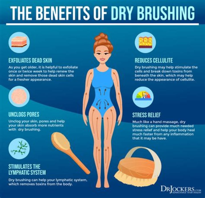 Unveiling The Secrets Of Stomach Dry Brushing: Discoveries For Radiant Skin