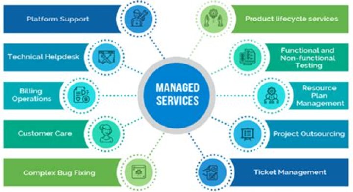 What is Managed Services Provider NYC and How Can It Revolutionize Your Business?