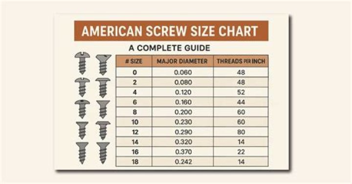 What is the diameter of a 4 40 screw?