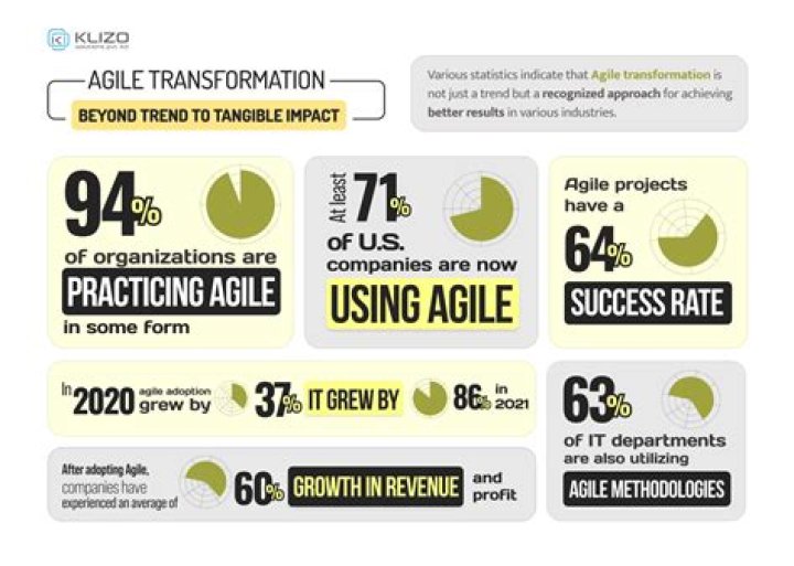 Your Guide To Agile Transformation
